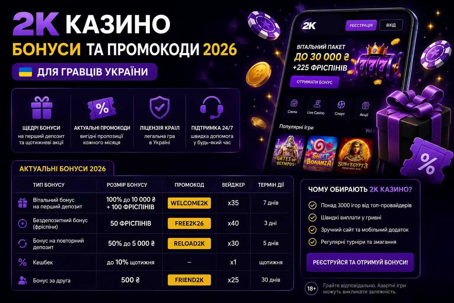 2k казино бонуси та промокоди 2026 для гравців України