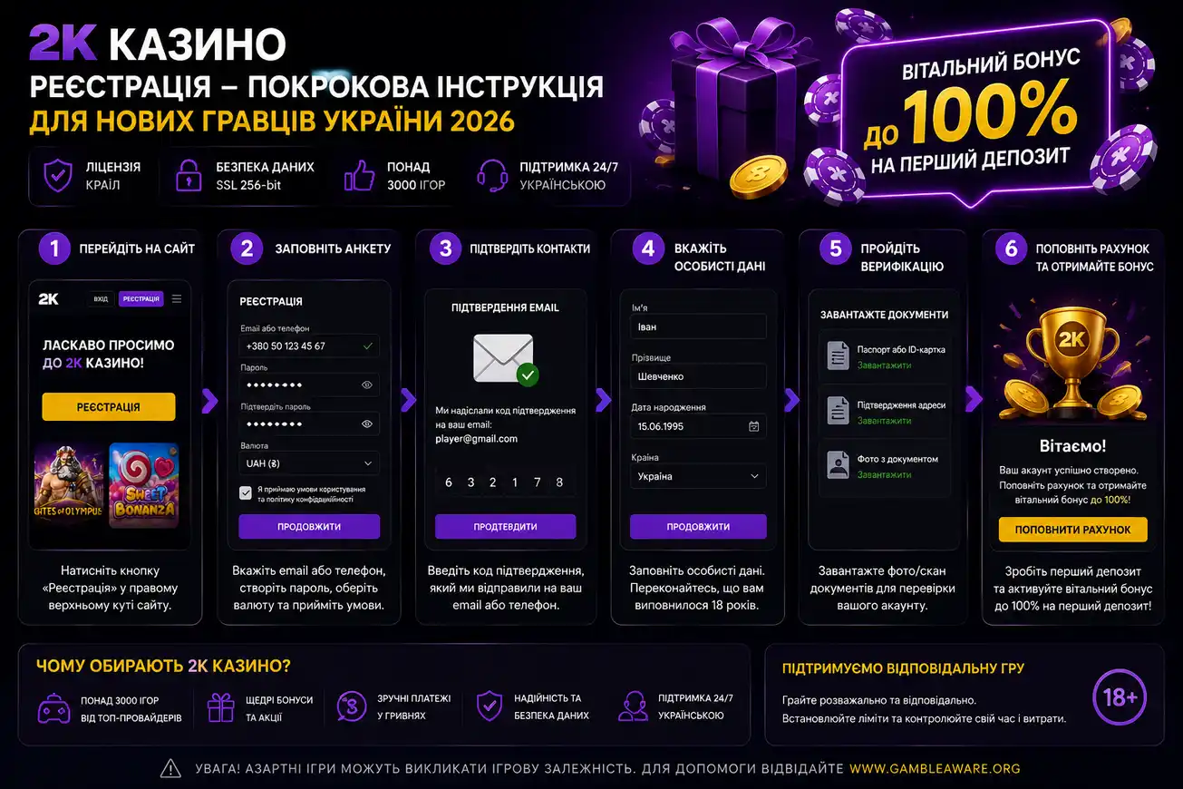2k казино реєстрація &mdash; покрокова інструкція для нових гравців України 2026
